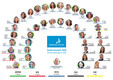 Eine Grafik: In zwei hintereinanderliegenden Halbkreisen sind die Bilder der Abgeordneten angeordnet getreu ihrer Sitzposition im Ratssaal